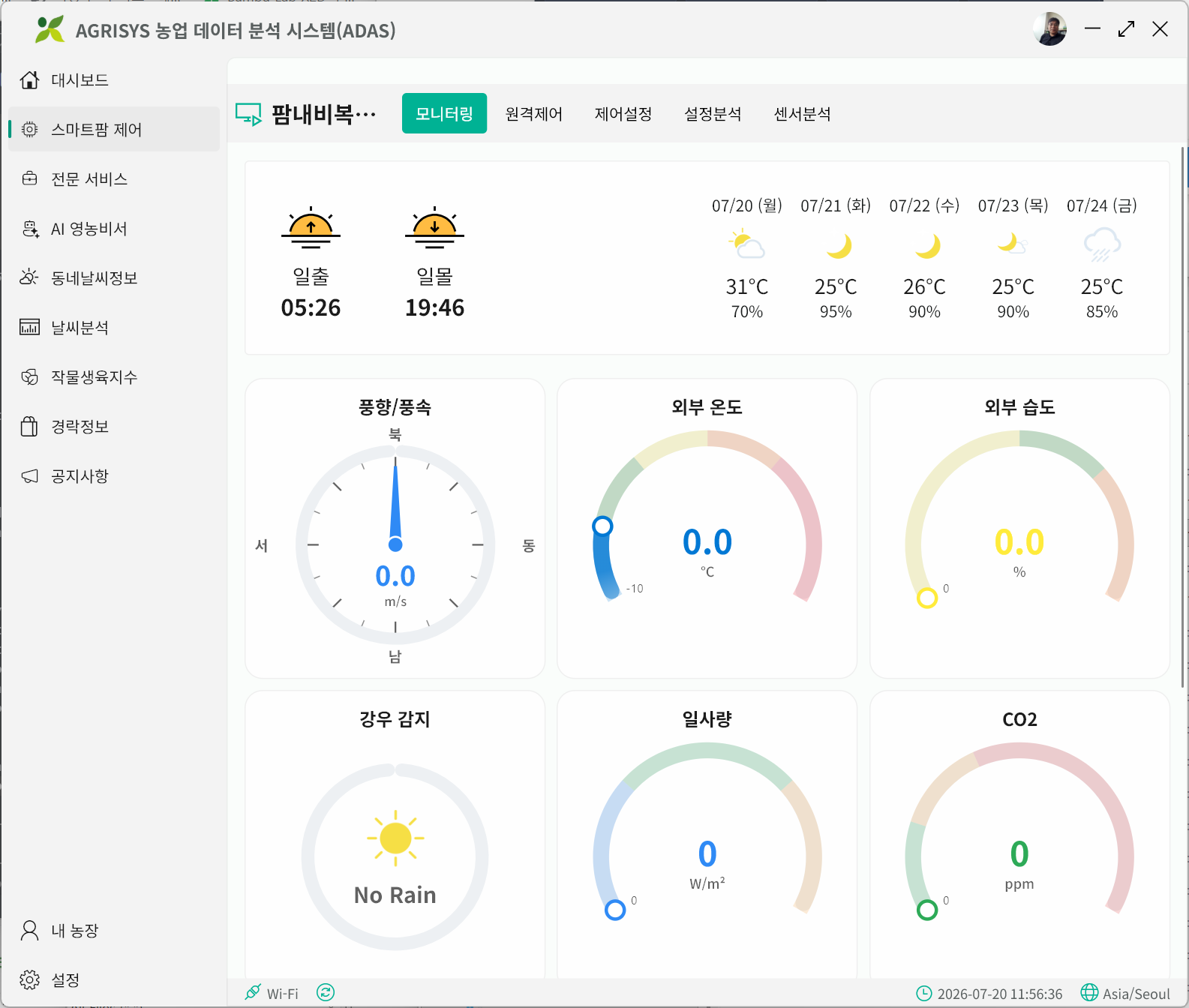 팜내비 복합환경제어 모니터링 화면 — 풍향·풍속, 외부 온습도, 강우 감지, 일사량, CO2 게이지