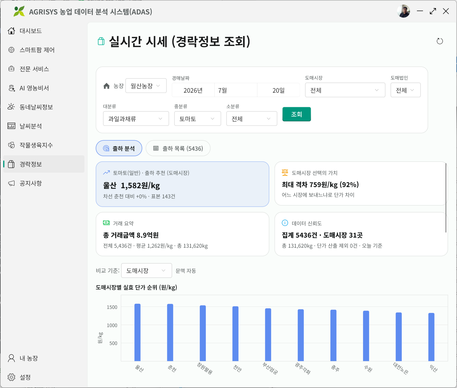 경락정보 실시간 시세 조회 화면과 시장별 단가 차트